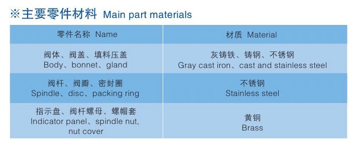 手動(dòng)調節閥、自鎖手動(dòng)調節閥