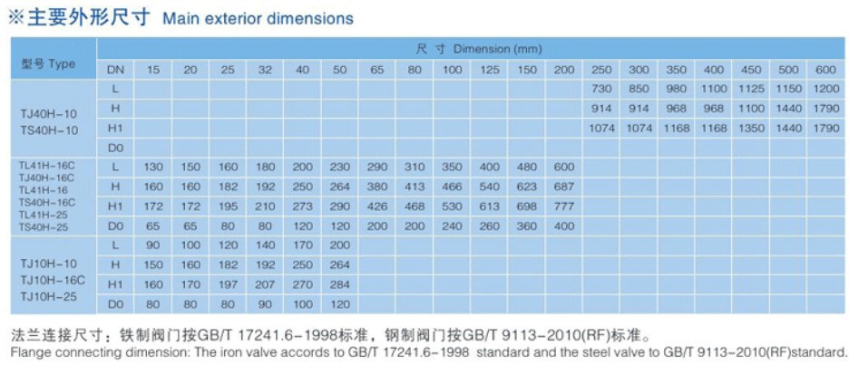 手動(dòng)調節閥、自鎖手動(dòng)調節閥