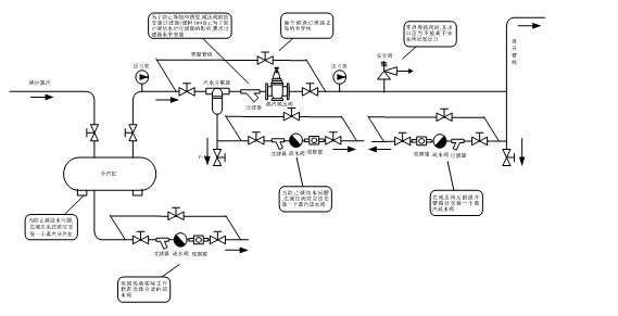 蒸汽減壓閥  Y43H、 Y43Y