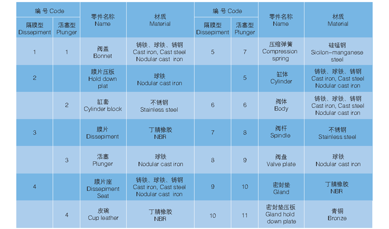 可調式減壓閥