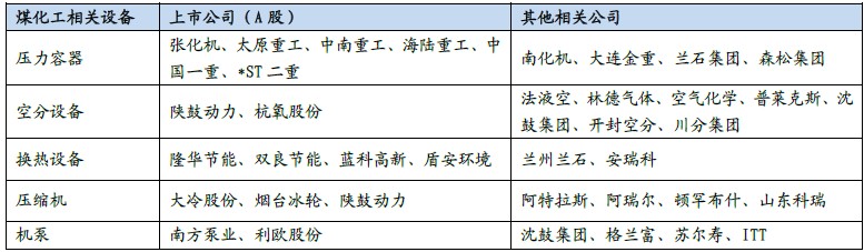 煤化工閥門(mén)