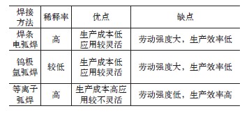 上海飛球閥門(mén)